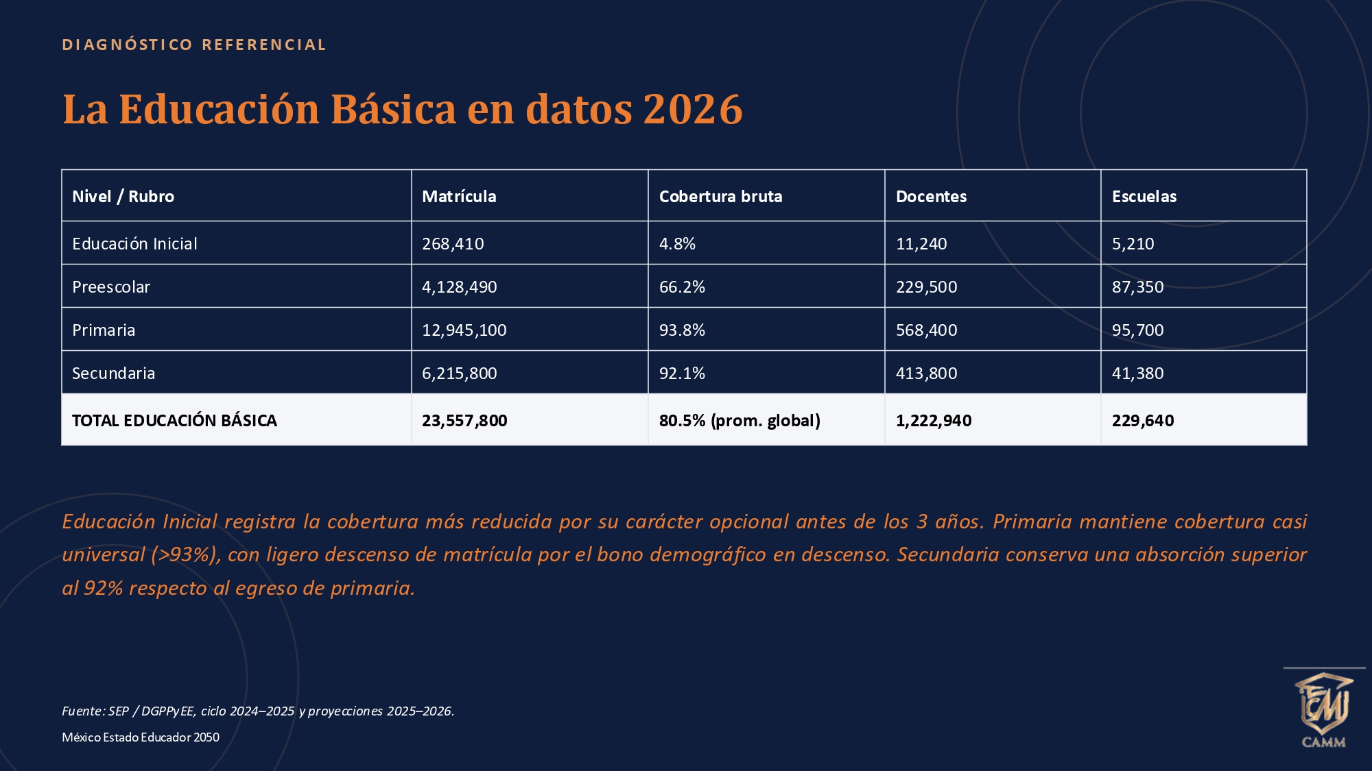 PLAN GEOESTRATPÉGICO DEL ESTADO EDUCADOR EN MÉXICO 2050 _20_SEP_pages-to-jpg-0010 PLAN GEOESTRATPÉGICO DEL ESTADO EDUCADOR EN MÉXICO 2050 _20_SEP_pages-to-jpg-0010