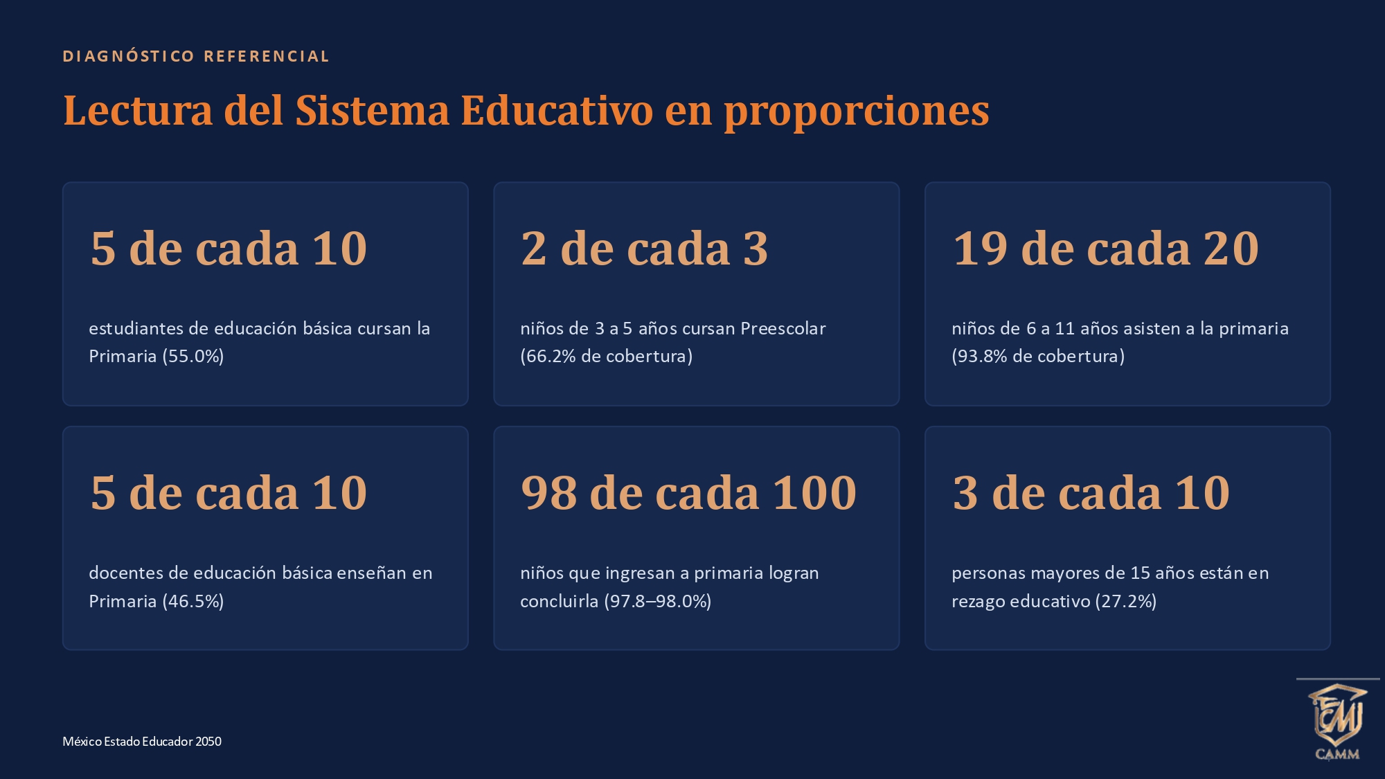 PLAN GEOESTRATPÉGICO DEL ESTADO EDUCADOR EN MÉXICO 2050 _20_SEP_pages-to-jpg-0011 PLAN GEOESTRATPÉGICO DEL ESTADO EDUCADOR EN MÉXICO 2050 _20_SEP_pages-to-jpg-0011