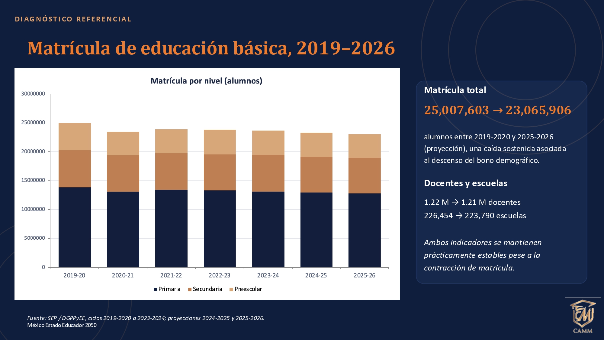 PLAN GEOESTRATPÉGICO DEL ESTADO EDUCADOR EN MÉXICO 2050 _20_SEP_pages-to-jpg-0012 PLAN GEOESTRATPÉGICO DEL ESTADO EDUCADOR EN MÉXICO 2050 _20_SEP_pages-to-jpg-0012