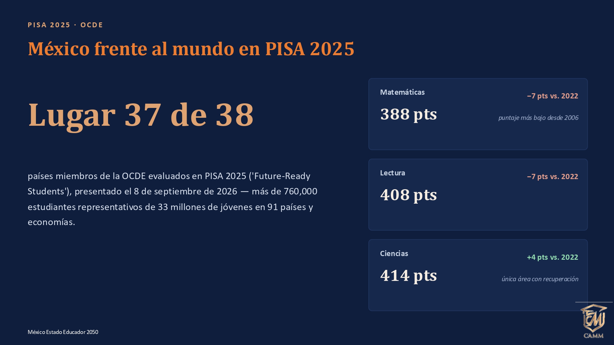 PLAN GEOESTRATPÉGICO DEL ESTADO EDUCADOR EN MÉXICO 2050 _20_SEP_pages-to-jpg-0013 PLAN GEOESTRATPÉGICO DEL ESTADO EDUCADOR EN MÉXICO 2050 _20_SEP_pages-to-jpg-0013