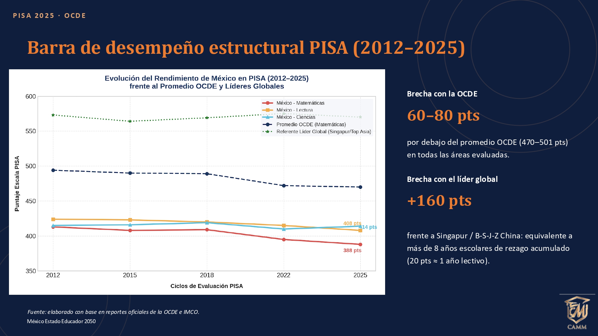 PLAN GEOESTRATPÉGICO DEL ESTADO EDUCADOR EN MÉXICO 2050 _20_SEP_pages-to-jpg-0014 PLAN GEOESTRATPÉGICO DEL ESTADO EDUCADOR EN MÉXICO 2050 _20_SEP_pages-to-jpg-0014
