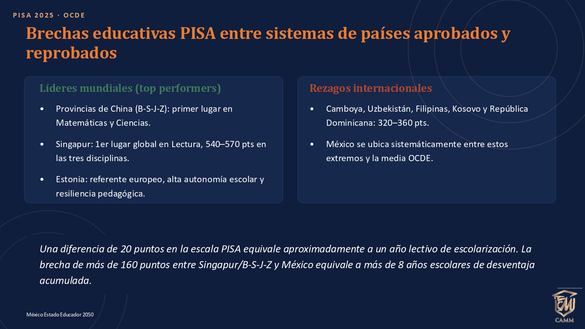 PLAN GEOESTRATPÉGICO DEL ESTADO EDUCADOR EN MÉXICO 2050 _20_SEP_pages-to-jpg-0015 PLAN GEOESTRATPÉGICO DEL ESTADO EDUCADOR EN MÉXICO 2050 _20_SEP_pages-to-jpg-0015