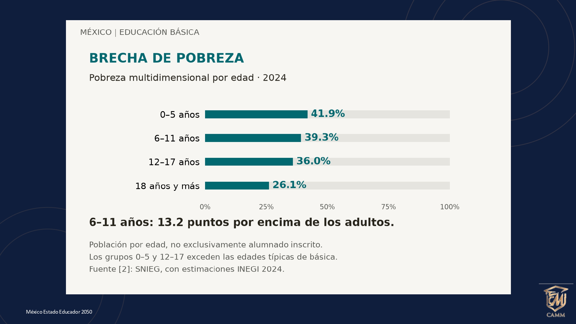 PLAN GEOESTRATPÉGICO DEL ESTADO EDUCADOR EN MÉXICO 2050 _20_SEP_pages-to-jpg-0018 PLAN GEOESTRATPÉGICO DEL ESTADO EDUCADOR EN MÉXICO 2050 _20_SEP_pages-to-jpg-0018