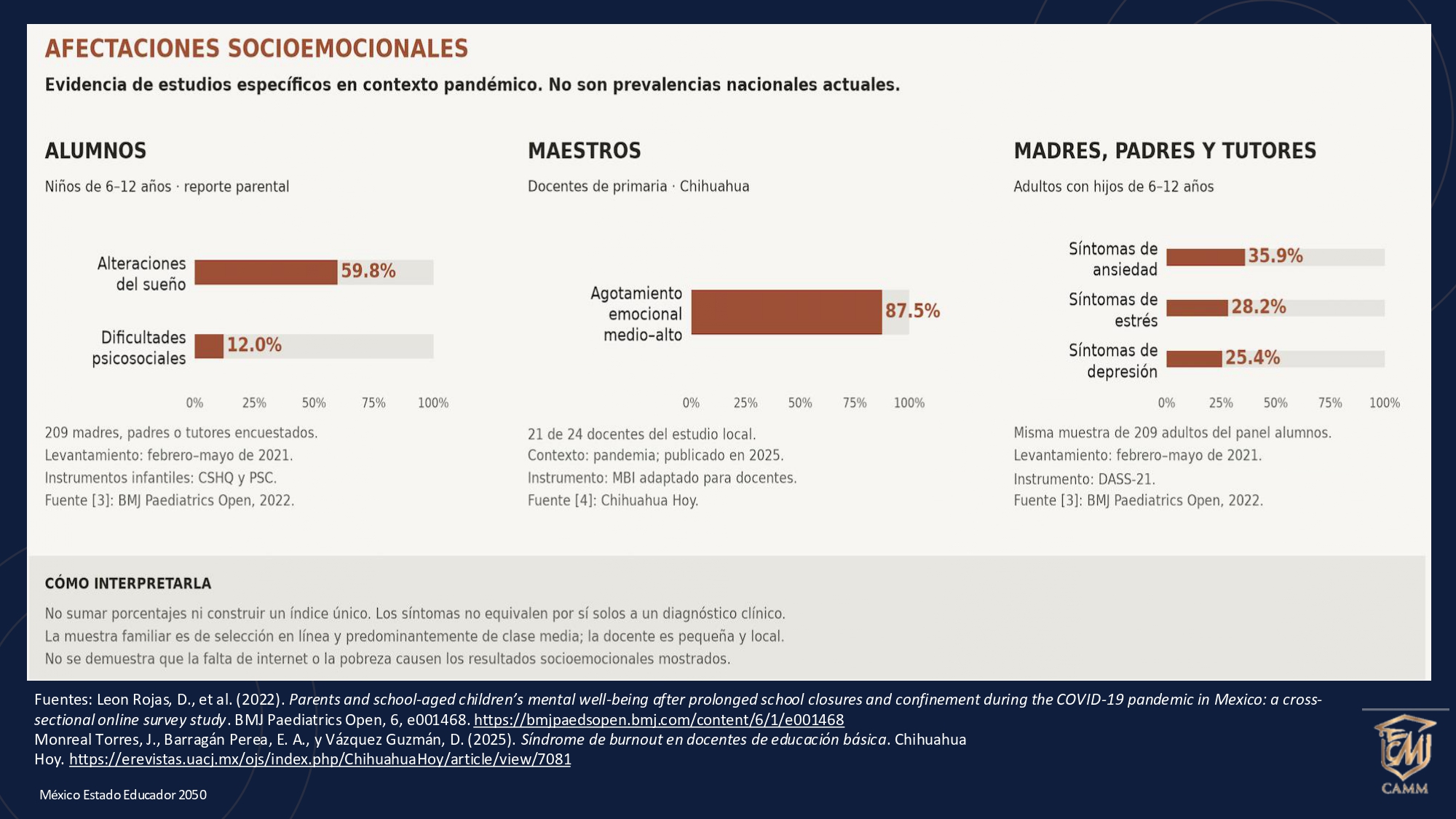 PLAN GEOESTRATPÉGICO DEL ESTADO EDUCADOR EN MÉXICO 2050 _20_SEP_pages-to-jpg-0019 PLAN GEOESTRATPÉGICO DEL ESTADO EDUCADOR EN MÉXICO 2050 _20_SEP_pages-to-jpg-0019