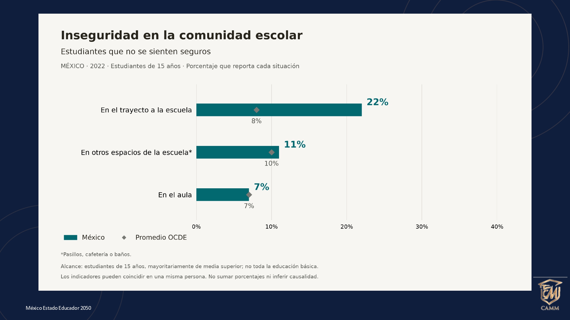 PLAN GEOESTRATPÉGICO DEL ESTADO EDUCADOR EN MÉXICO 2050 _20_SEP_pages-to-jpg-0020 PLAN GEOESTRATPÉGICO DEL ESTADO EDUCADOR EN MÉXICO 2050 _20_SEP_pages-to-jpg-0020