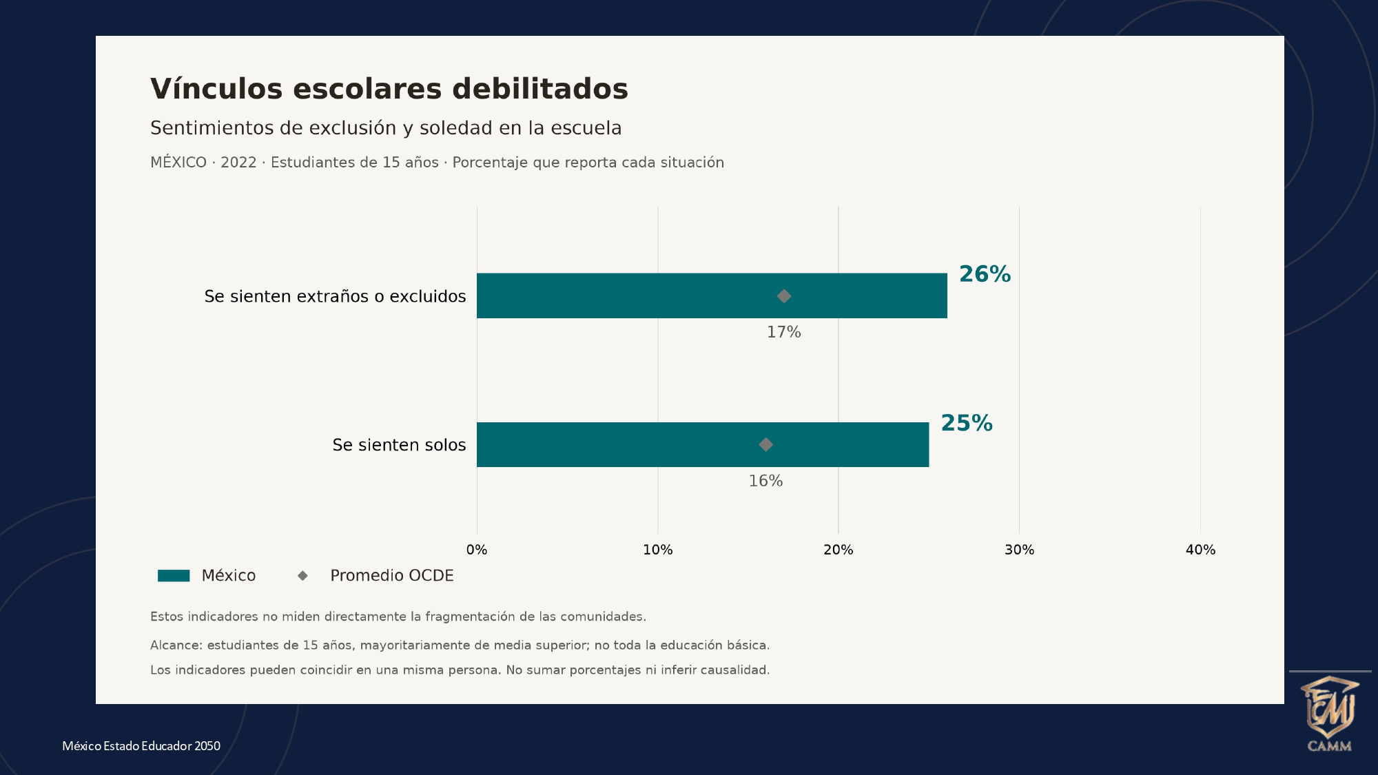 PLAN GEOESTRATPÉGICO DEL ESTADO EDUCADOR EN MÉXICO 2050 _20_SEP_pages-to-jpg-0021 PLAN GEOESTRATPÉGICO DEL ESTADO EDUCADOR EN MÉXICO 2050 _20_SEP_pages-to-jpg-0021