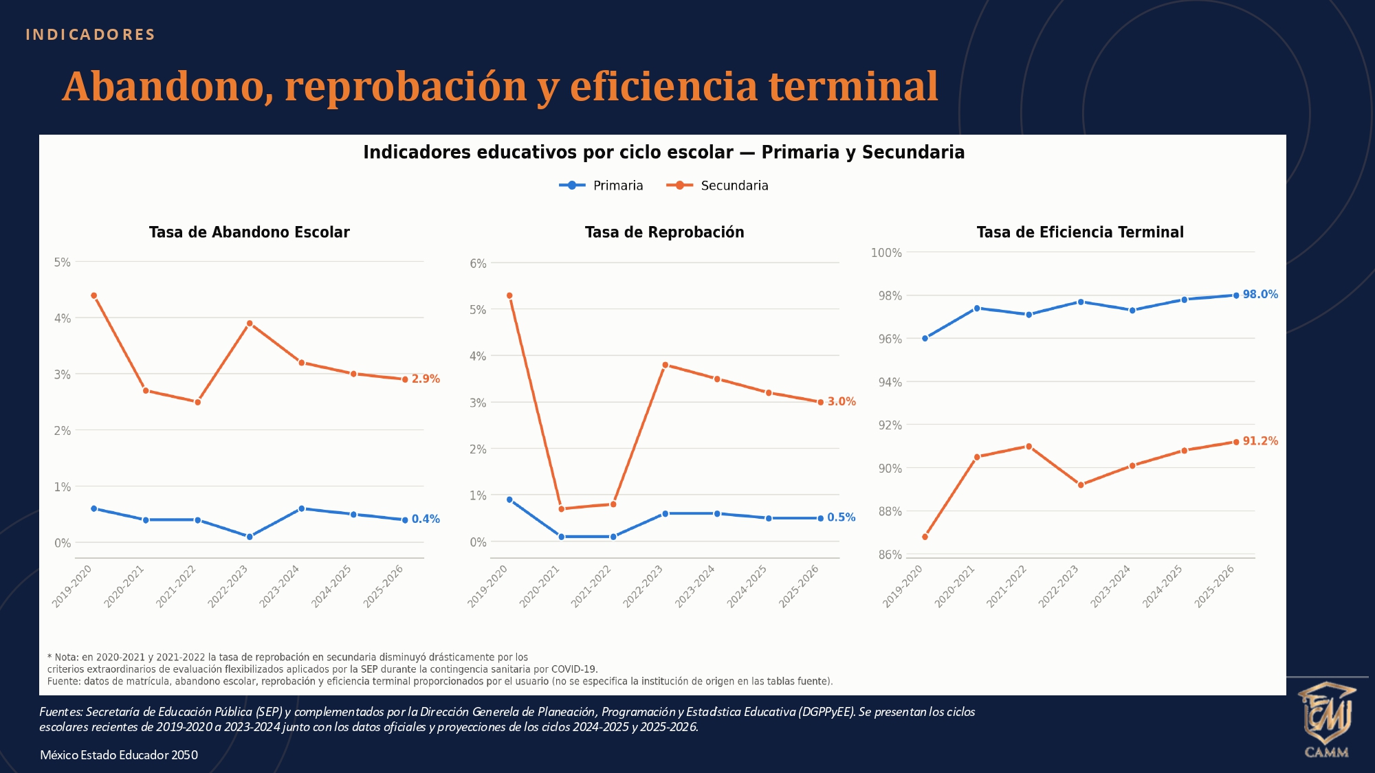 PLAN GEOESTRATPÉGICO DEL ESTADO EDUCADOR EN MÉXICO 2050 _20_SEP_pages-to-jpg-0023 PLAN GEOESTRATPÉGICO DEL ESTADO EDUCADOR EN MÉXICO 2050 _20_SEP_pages-to-jpg-0023