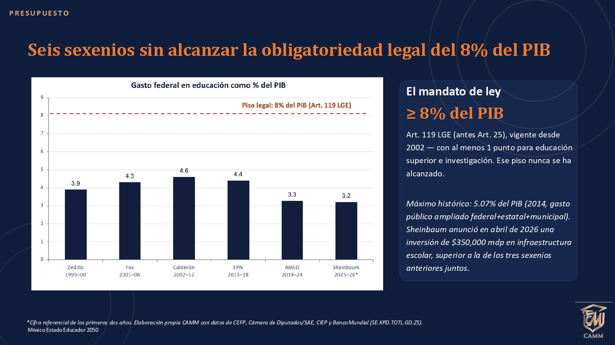 PLAN GEOESTRATPÉGICO DEL ESTADO EDUCADOR EN MÉXICO 2050 _20_SEP_pages-to-jpg-0026 PLAN GEOESTRATPÉGICO DEL ESTADO EDUCADOR EN MÉXICO 2050 _20_SEP_pages-to-jpg-0026