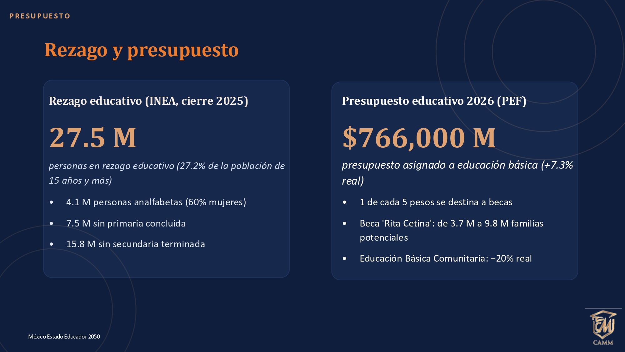 PLAN GEOESTRATPÉGICO DEL ESTADO EDUCADOR EN MÉXICO 2050 _20_SEP_pages-to-jpg-0027 PLAN GEOESTRATPÉGICO DEL ESTADO EDUCADOR EN MÉXICO 2050 _20_SEP_pages-to-jpg-0027