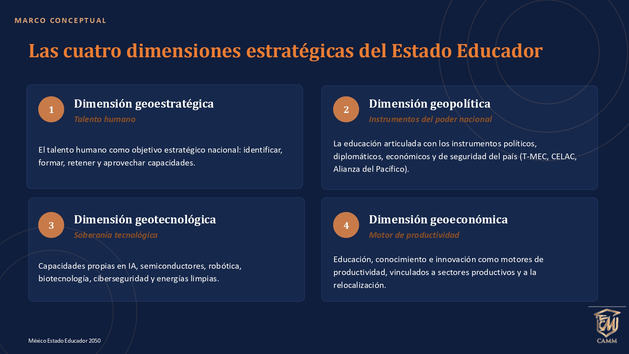 PLAN GEOESTRATPÉGICO DEL ESTADO EDUCADOR EN MÉXICO 2050 _20_SEP_pages-to-jpg-0032 PLAN GEOESTRATPÉGICO DEL ESTADO EDUCADOR EN MÉXICO 2050 _20_SEP_pages-to-jpg-0032