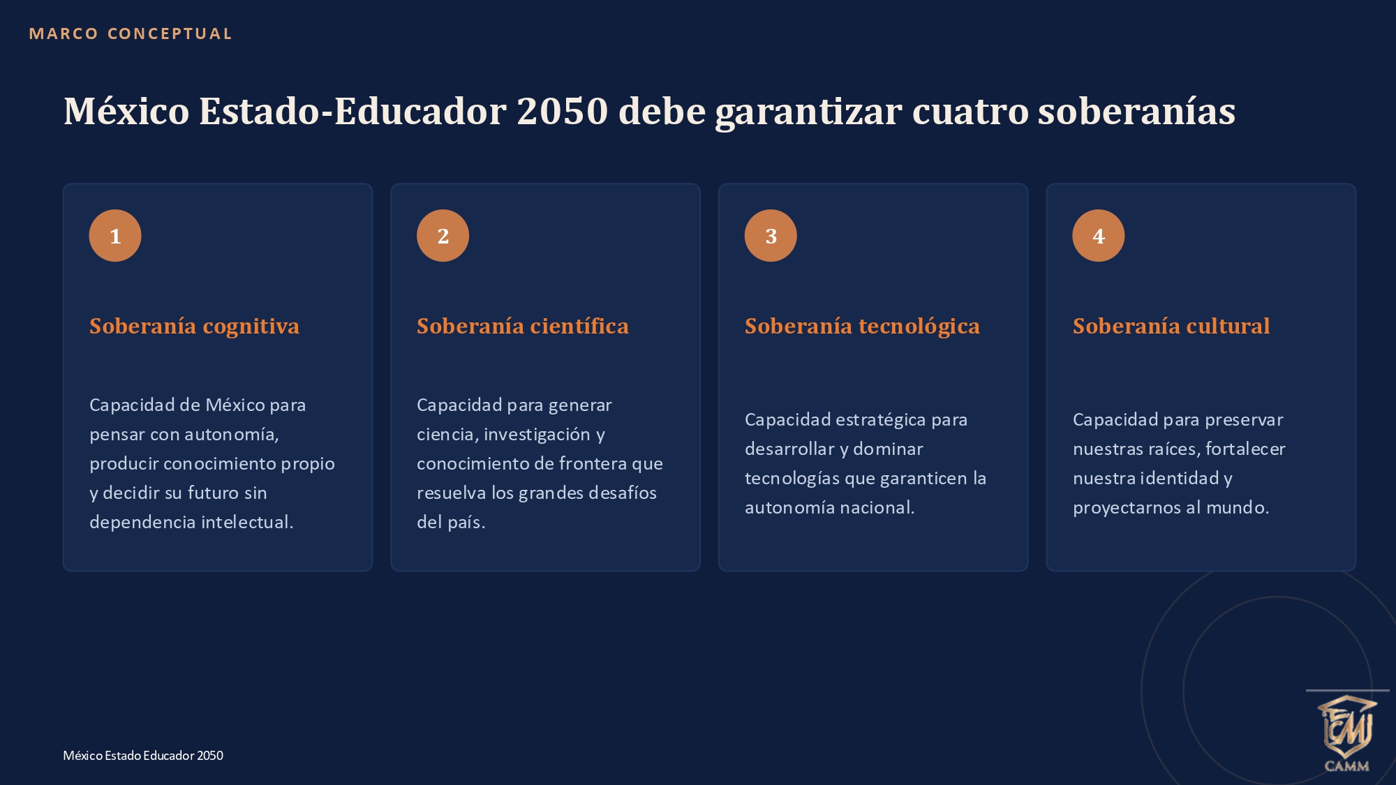 PLAN GEOESTRATPÉGICO DEL ESTADO EDUCADOR EN MÉXICO 2050 _20_SEP_pages-to-jpg-0033 PLAN GEOESTRATPÉGICO DEL ESTADO EDUCADOR EN MÉXICO 2050 _20_SEP_pages-to-jpg-0033
