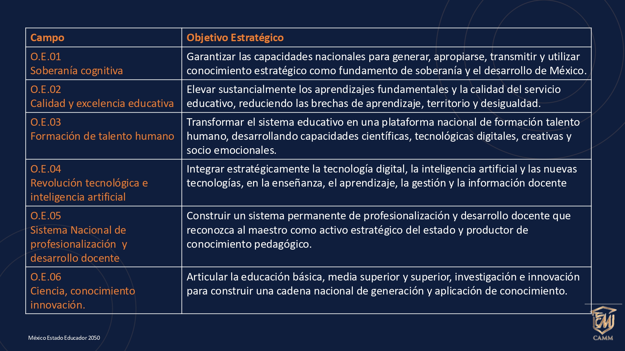 PLAN GEOESTRATPÉGICO DEL ESTADO EDUCADOR EN MÉXICO 2050 _20_SEP_pages-to-jpg-0039 PLAN GEOESTRATPÉGICO DEL ESTADO EDUCADOR EN MÉXICO 2050 _20_SEP_pages-to-jpg-0039