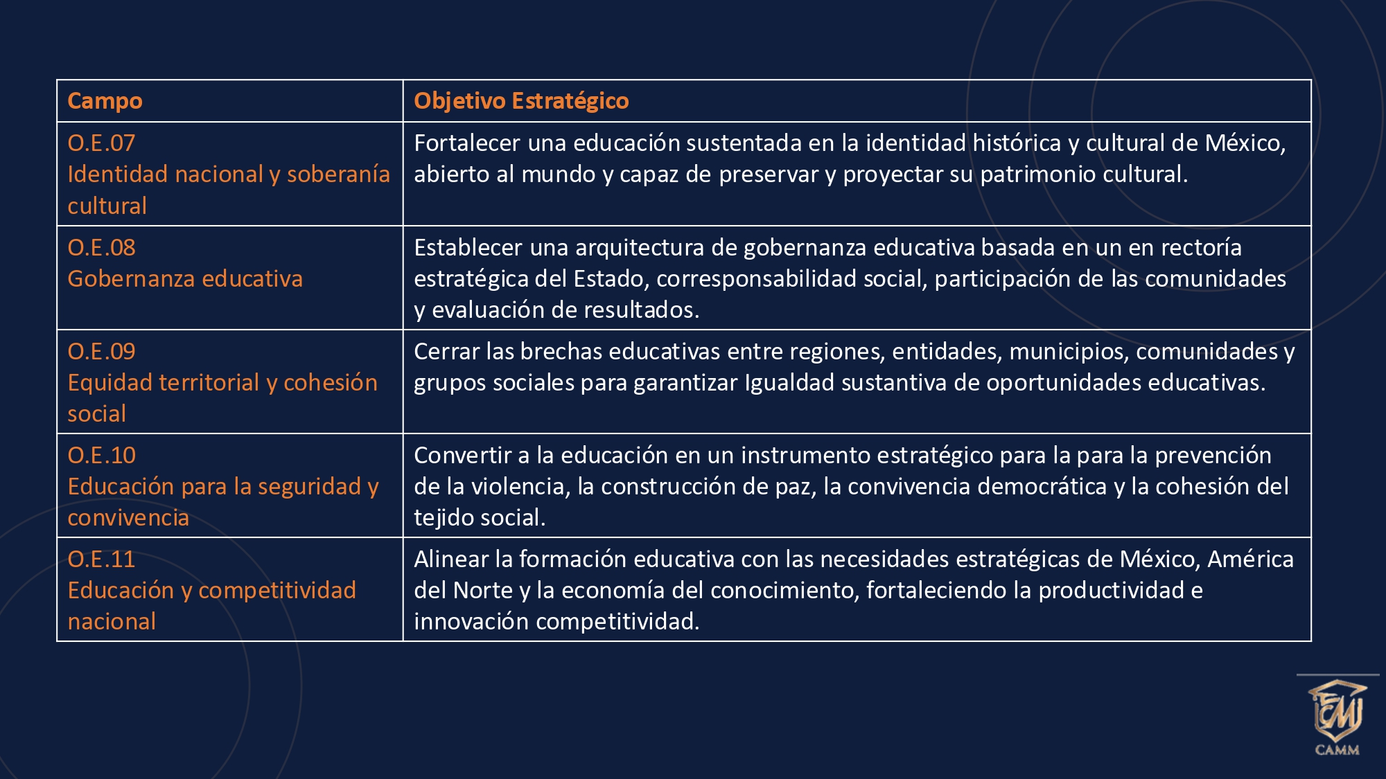 PLAN GEOESTRATPÉGICO DEL ESTADO EDUCADOR EN MÉXICO 2050 _20_SEP_pages-to-jpg-0040 PLAN GEOESTRATPÉGICO DEL ESTADO EDUCADOR EN MÉXICO 2050 _20_SEP_pages-to-jpg-0040
