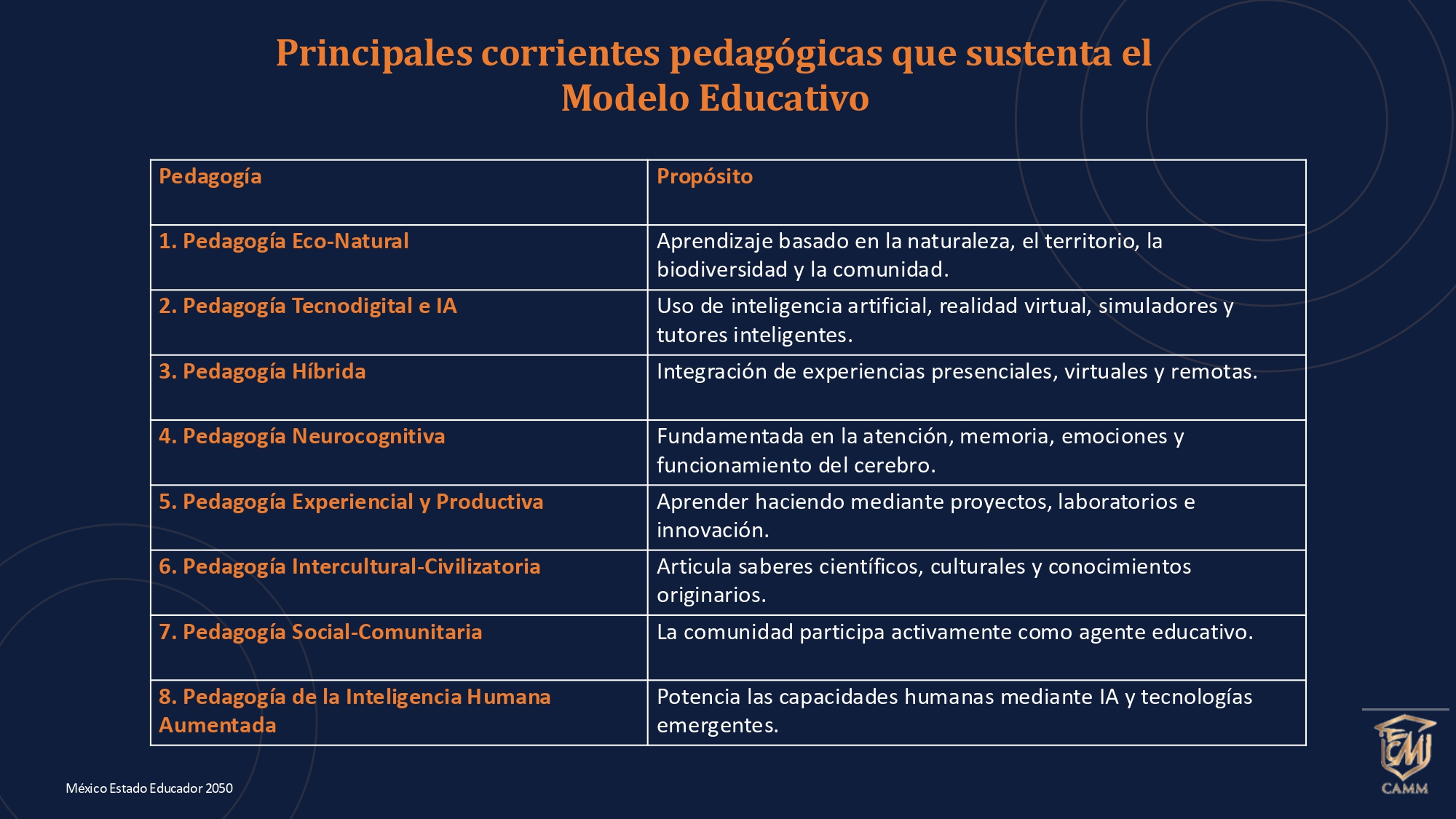 PLAN GEOESTRATPÉGICO DEL ESTADO EDUCADOR EN MÉXICO 2050 _20_SEP_pages-to-jpg-0043 PLAN GEOESTRATPÉGICO DEL ESTADO EDUCADOR EN MÉXICO 2050 _20_SEP_pages-to-jpg-0043