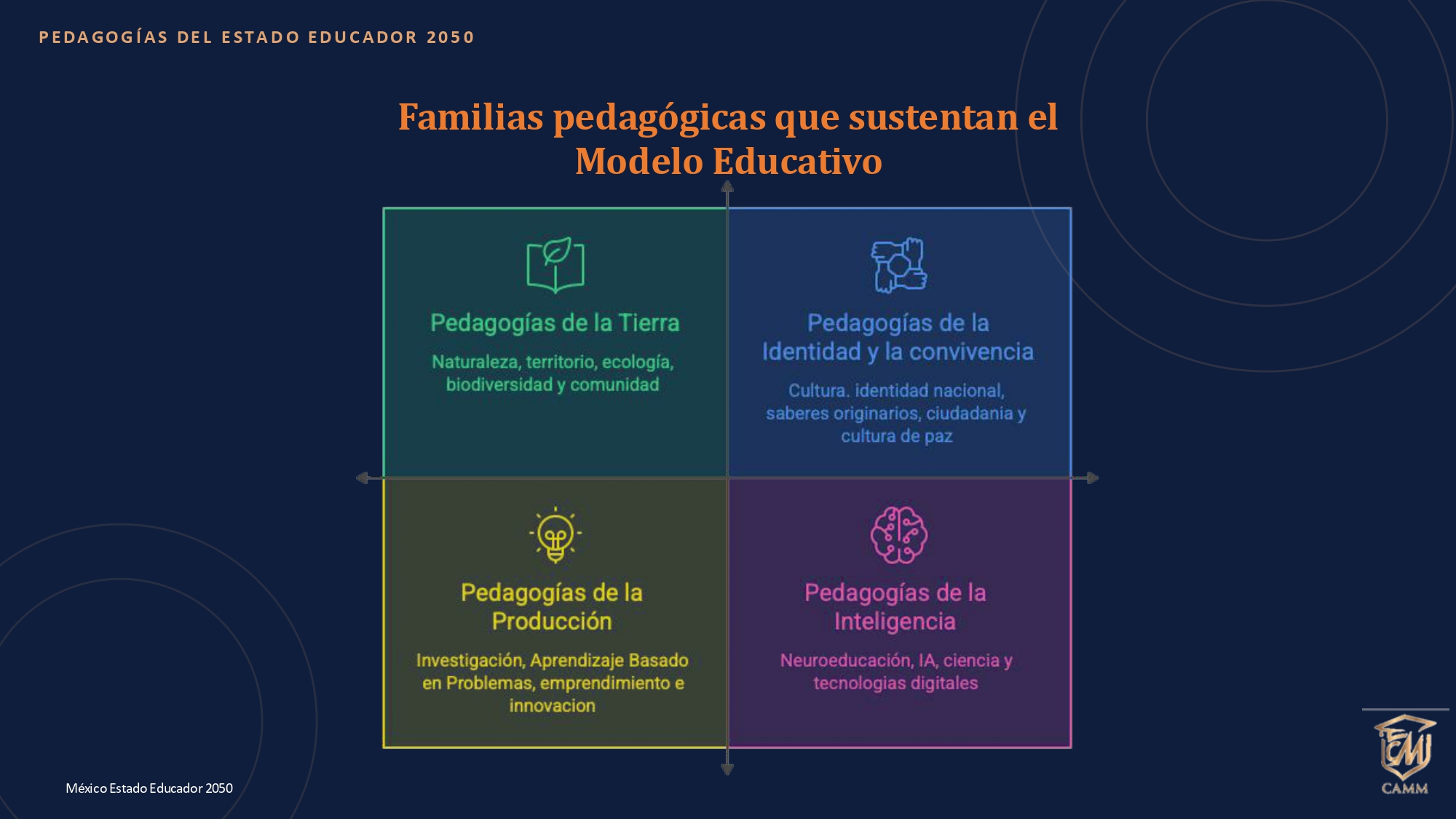 PLAN GEOESTRATPÉGICO DEL ESTADO EDUCADOR EN MÉXICO 2050 _20_SEP_pages-to-jpg-0044 PLAN GEOESTRATPÉGICO DEL ESTADO EDUCADOR EN MÉXICO 2050 _20_SEP_pages-to-jpg-0044