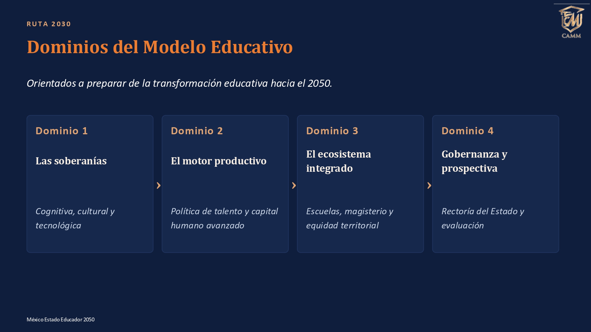 PLAN GEOESTRATPÉGICO DEL ESTADO EDUCADOR EN MÉXICO 2050 _20_SEP_pages-to-jpg-0045 PLAN GEOESTRATPÉGICO DEL ESTADO EDUCADOR EN MÉXICO 2050 _20_SEP_pages-to-jpg-0045